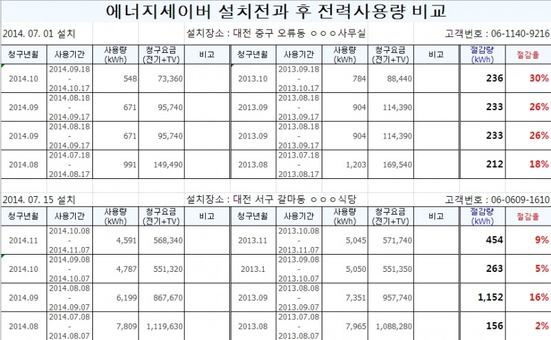 설치전후비교표4개월.jpg