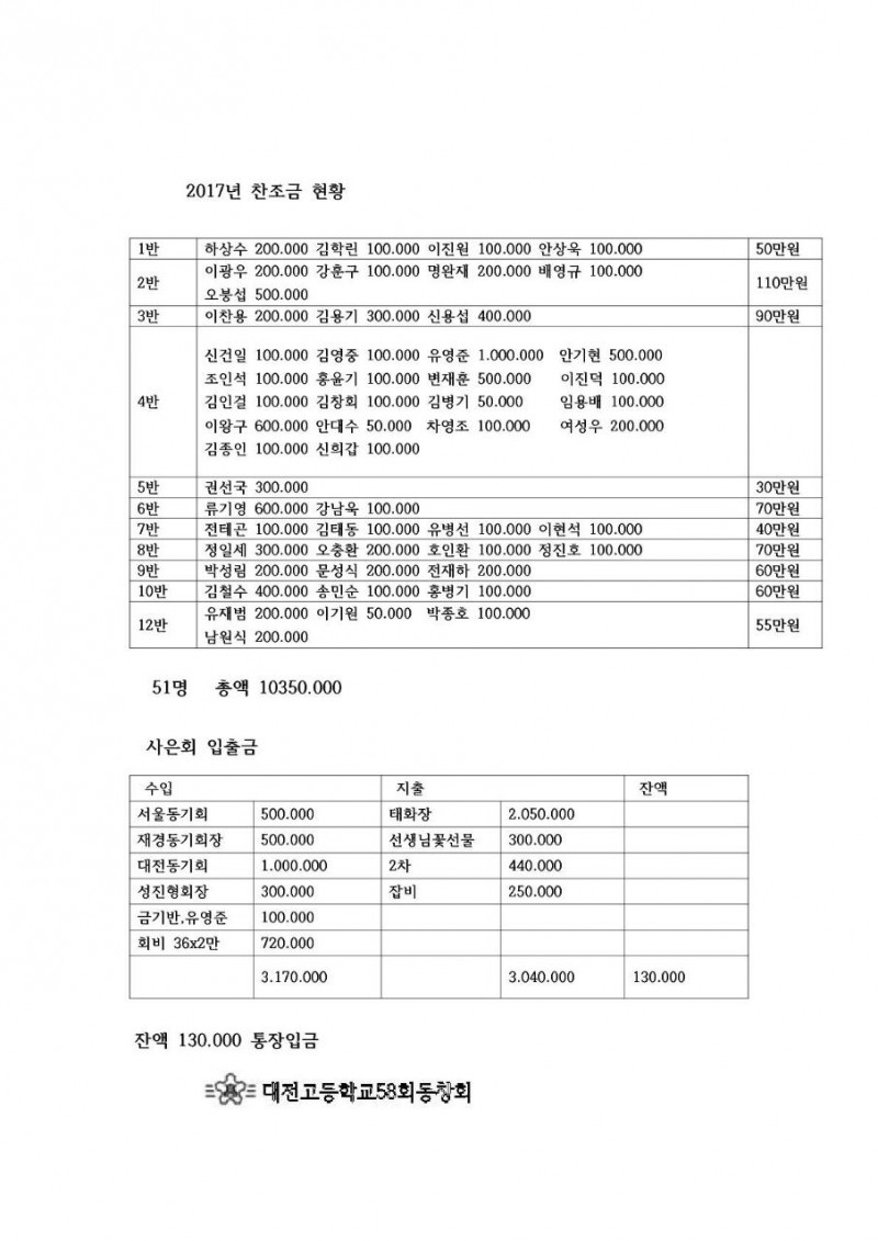 58회17상반기감사보고4.jpg