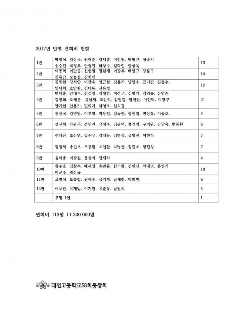 58회17상반기감사보고3.jpg